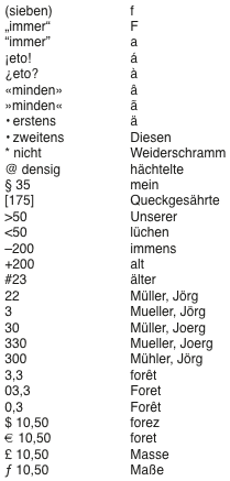Screenshot – Musterdatei