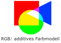 Screenshot - Farbmodelle in QuarkXPress