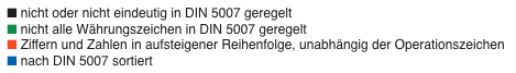 Screenshot - Index in QuarkXPress