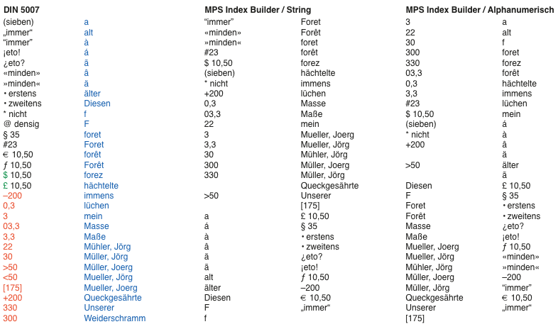 Screenshot - Index Builder