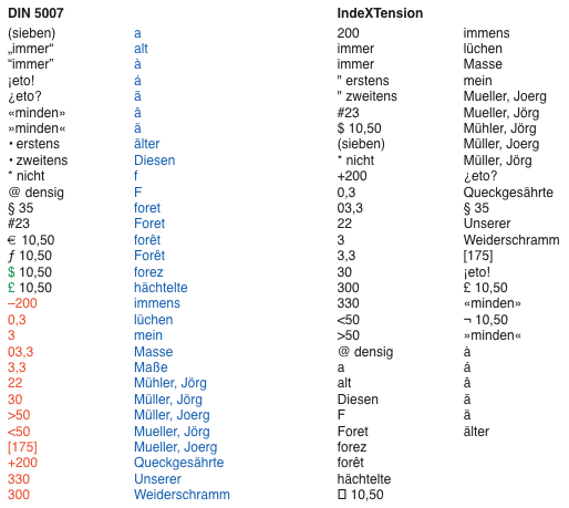 Screenshot - IndeXTension