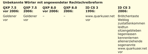 Screenshot - Rechtschreibprüfung in QXP