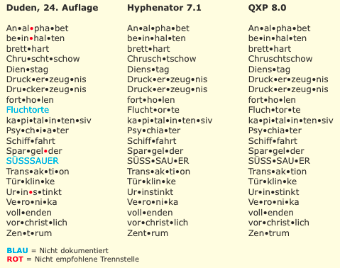 Screenshot - HyphenatorXT